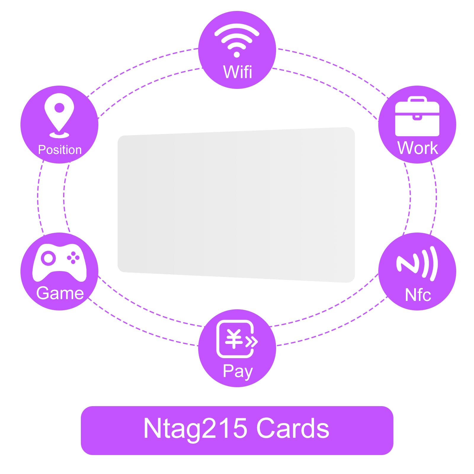 20 sztuk NFC Tags NFC karty wielokrotnego zapisu, puste białe, 215 dni, 504 bajty, chipy NFC programowalne, kompatybilne ze wszystkimi urządzeniami mobilnymi