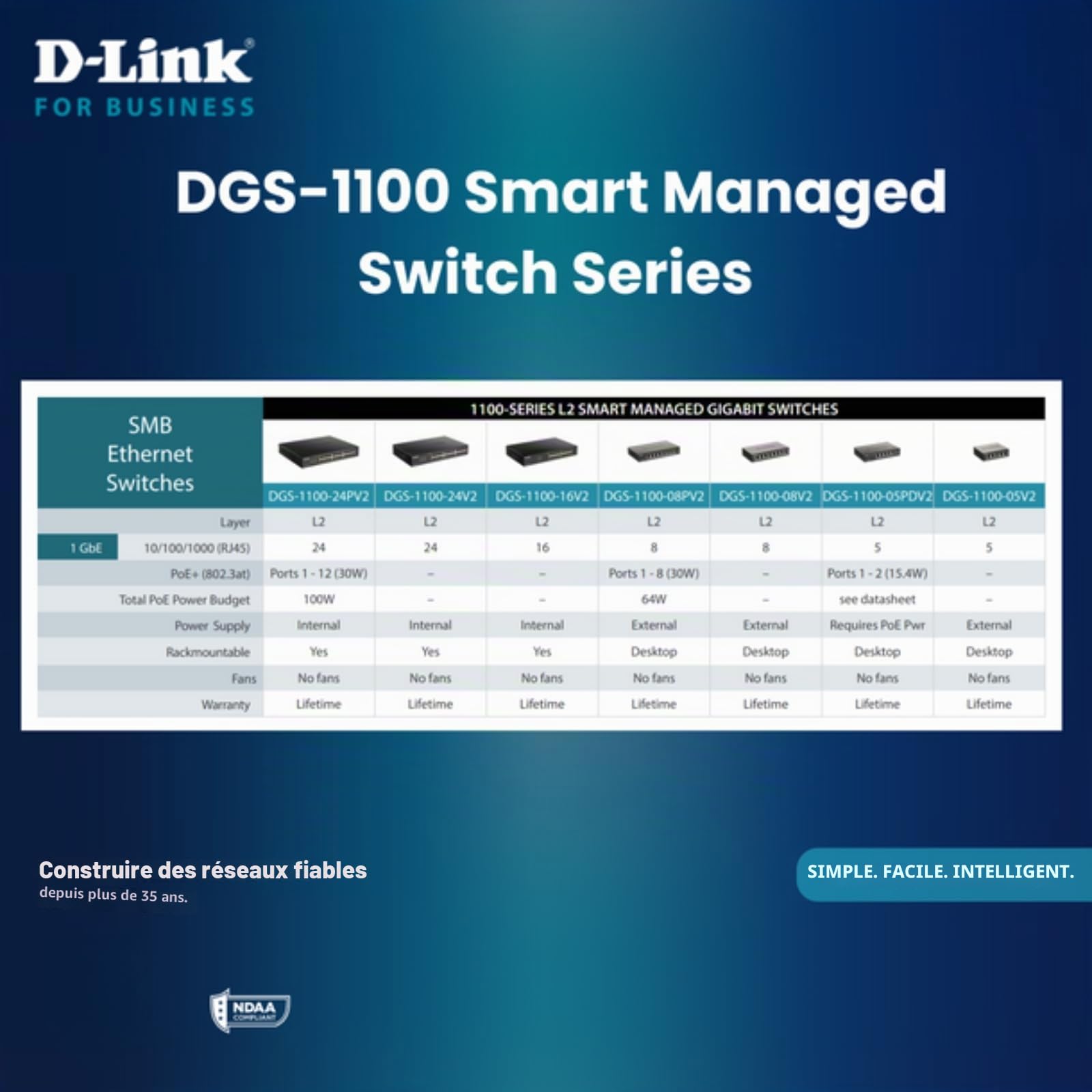 D-Link DGS-1100-24v2 Switch Smart Web Manageable 24 ports Gigabit 10/100/1000mbps - Idéal pour Entreprise Administration et Réseaux Gérés