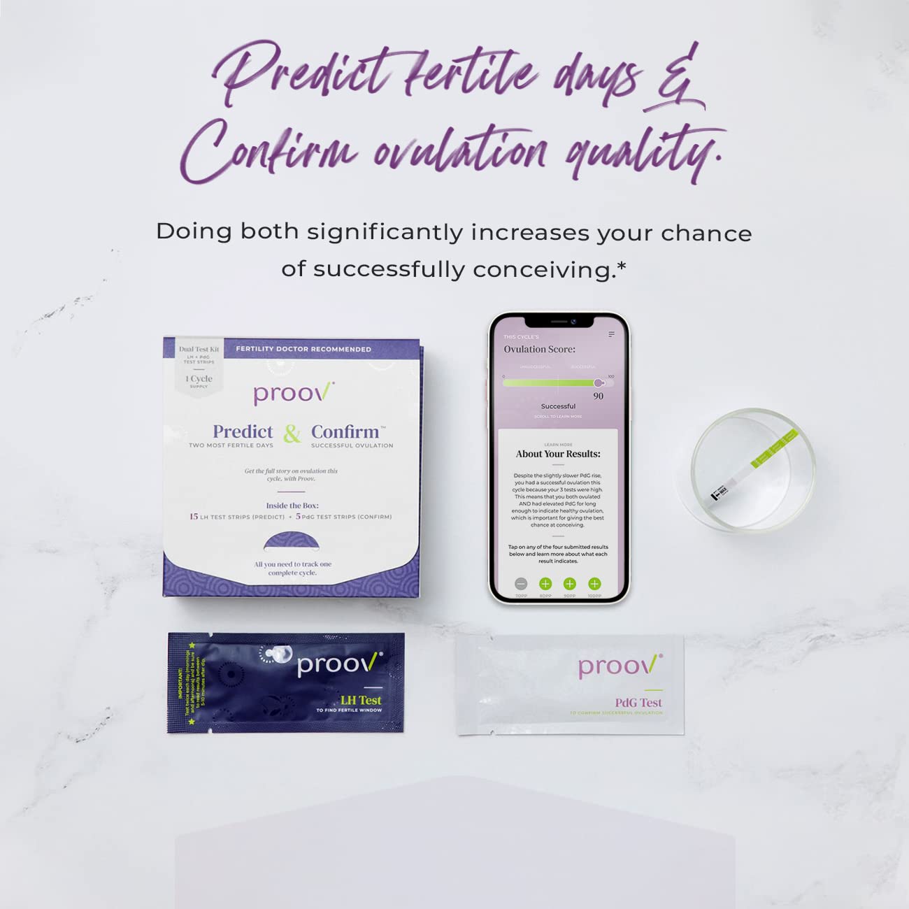 Proov Predict & ConfirmTM Predict The Fertile Window and Confirm