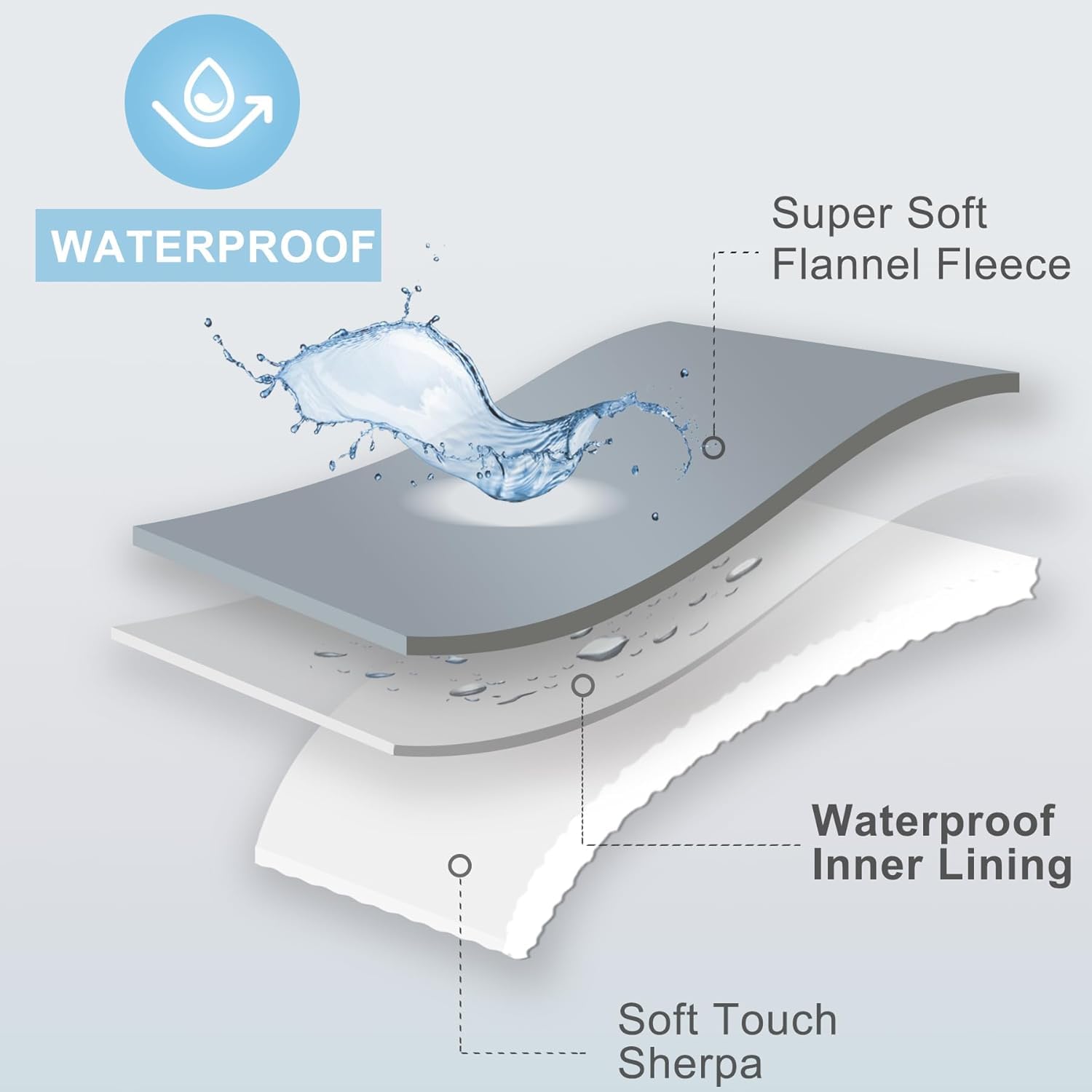 Weaveinbay Waterproof Dog Blanket - Image 3