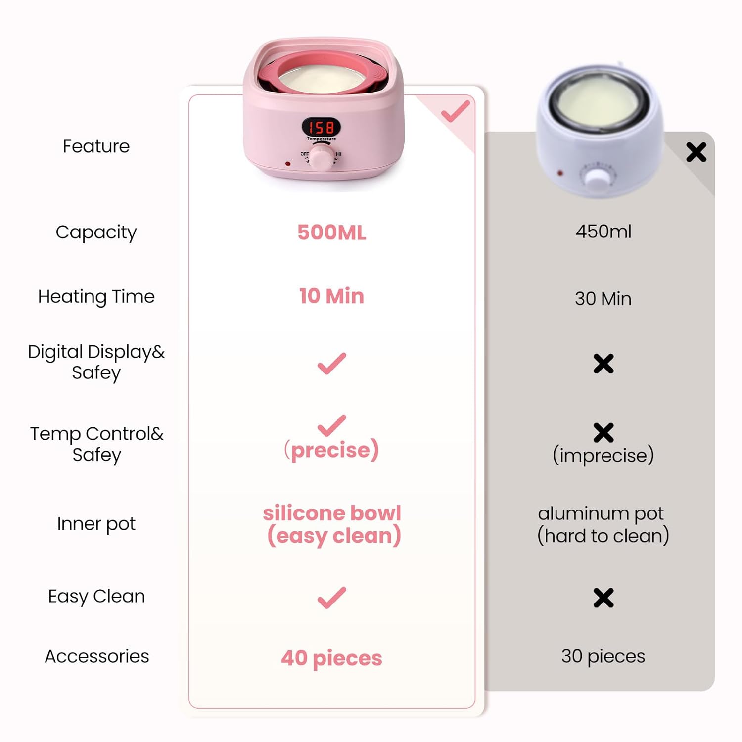 Digital Waxing Warmer For Women, 500ml At Home Waxing Kit With Salon Results, Wax Warmer for Hair Removal for Body, Bikini, Leg, Sensitive Skin, Precise Temp Control, Fast Heating, Pink