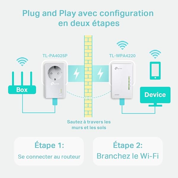 Vecchio Modello TP Link Powerline 600Mbps WiFi 300 Mbps con 2 porte Ethernet e presa integrata Kit di 2 Ideale per godersi il servizio Multi TV a casa TL WPA4225 KIT