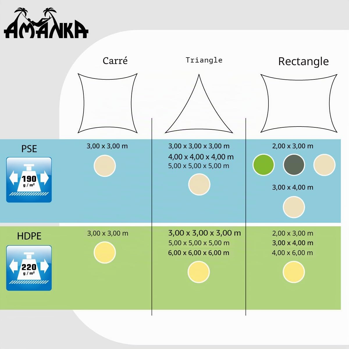 AMANKA UPF50+ Voile d'ombrage UV - 4x4x4 Polyester Triangle Protection Solaire - Toile Hydrofuge
