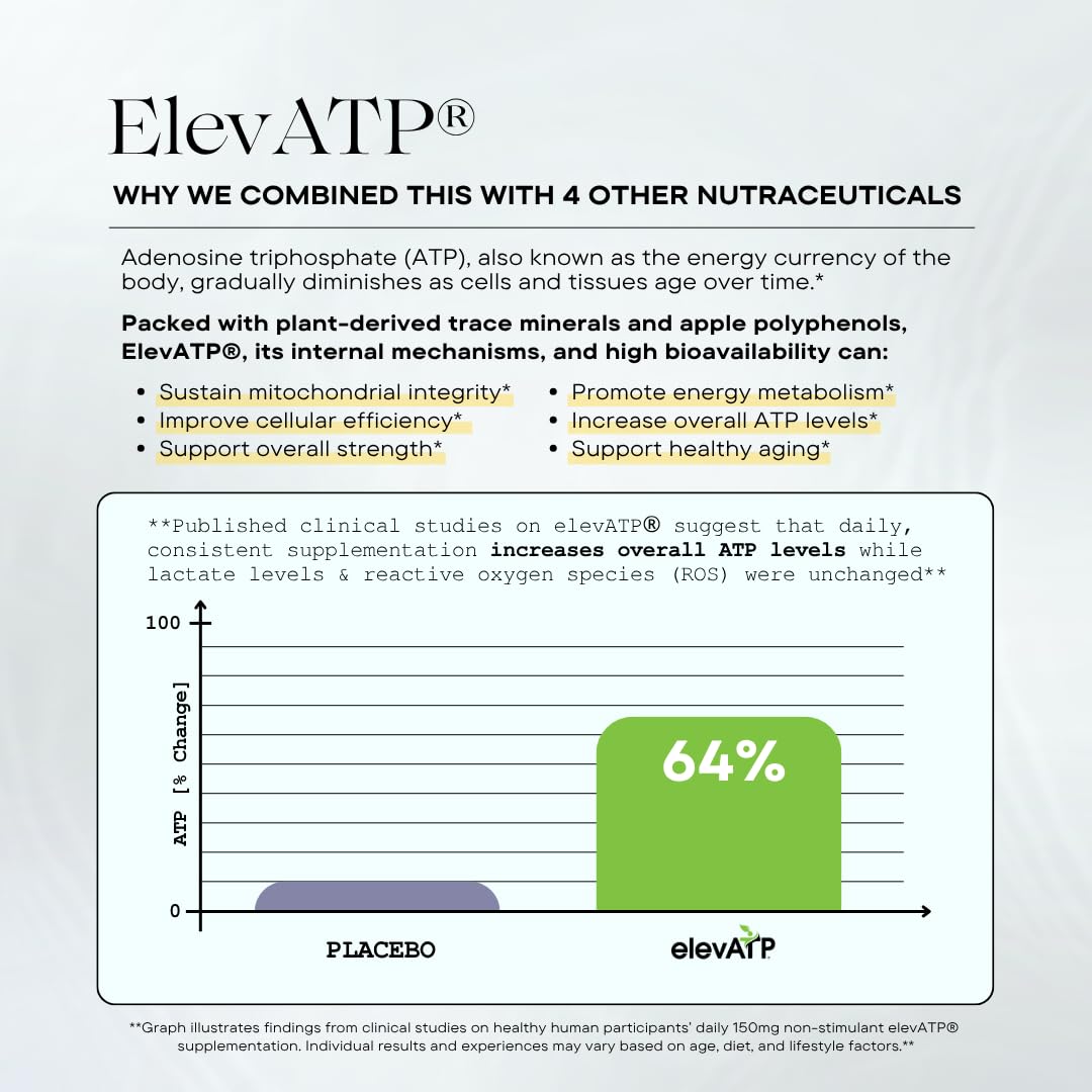 NMN Mitochondria Supplement - NMN 500mg, NAD+ & ATP Support for Cellular Vitality and Longevity - Clinically Tested elevATP, Resveratrol, CoQ10, Alpha Lipoic Acid - 90 Veggie Capsules — Amazon image 4