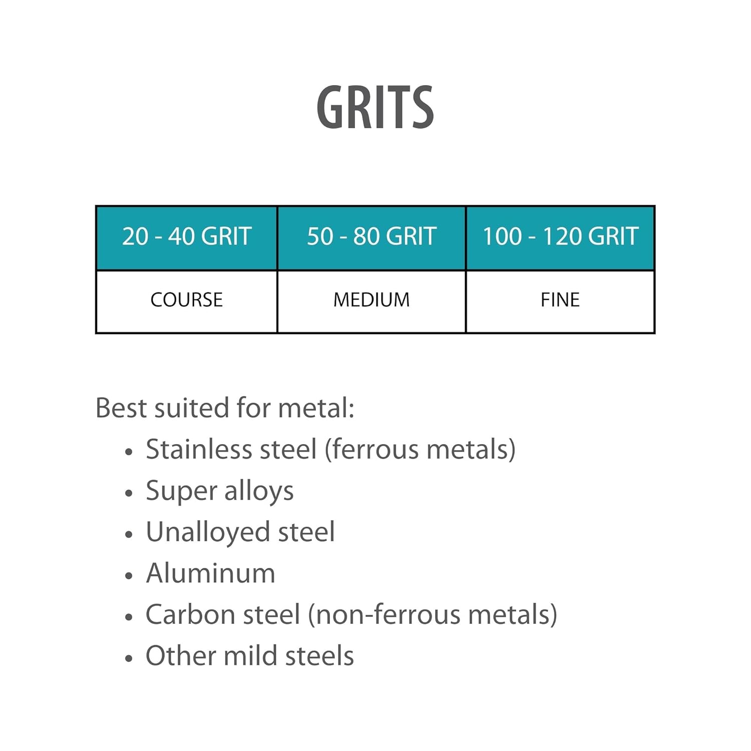 VSM Ceramic Resin Fiber Disc, 4 1/2" X 7/8", 36 Grit, Coarse Grade, Fiber Backing, Pack of 25: Industrial & Scientific