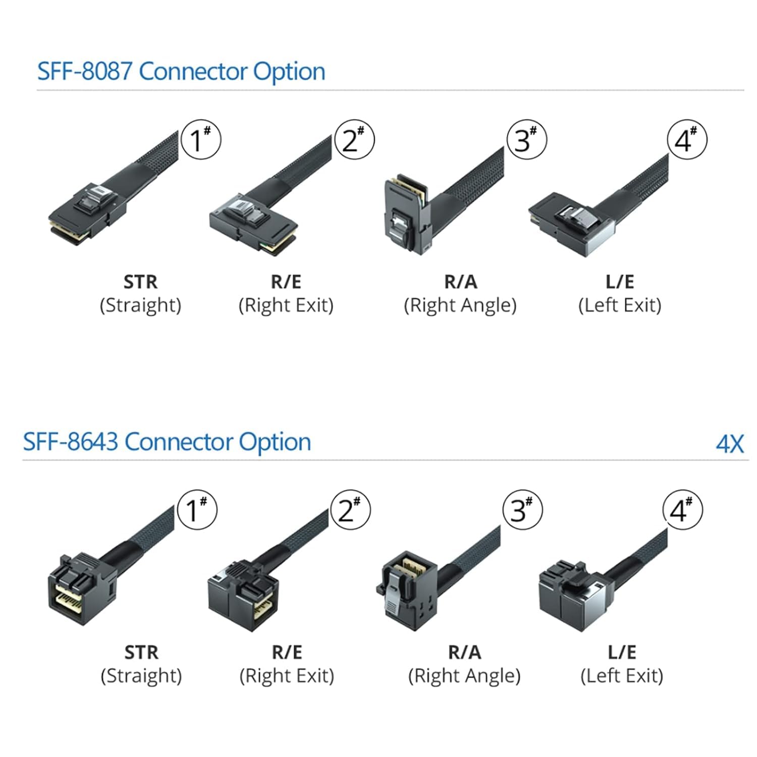 H!Fiber.com Cable mini SAS HD interno SFF-8643 a SFF-8087, 100 ohmios, 1 m (3,3 pies), 2pack