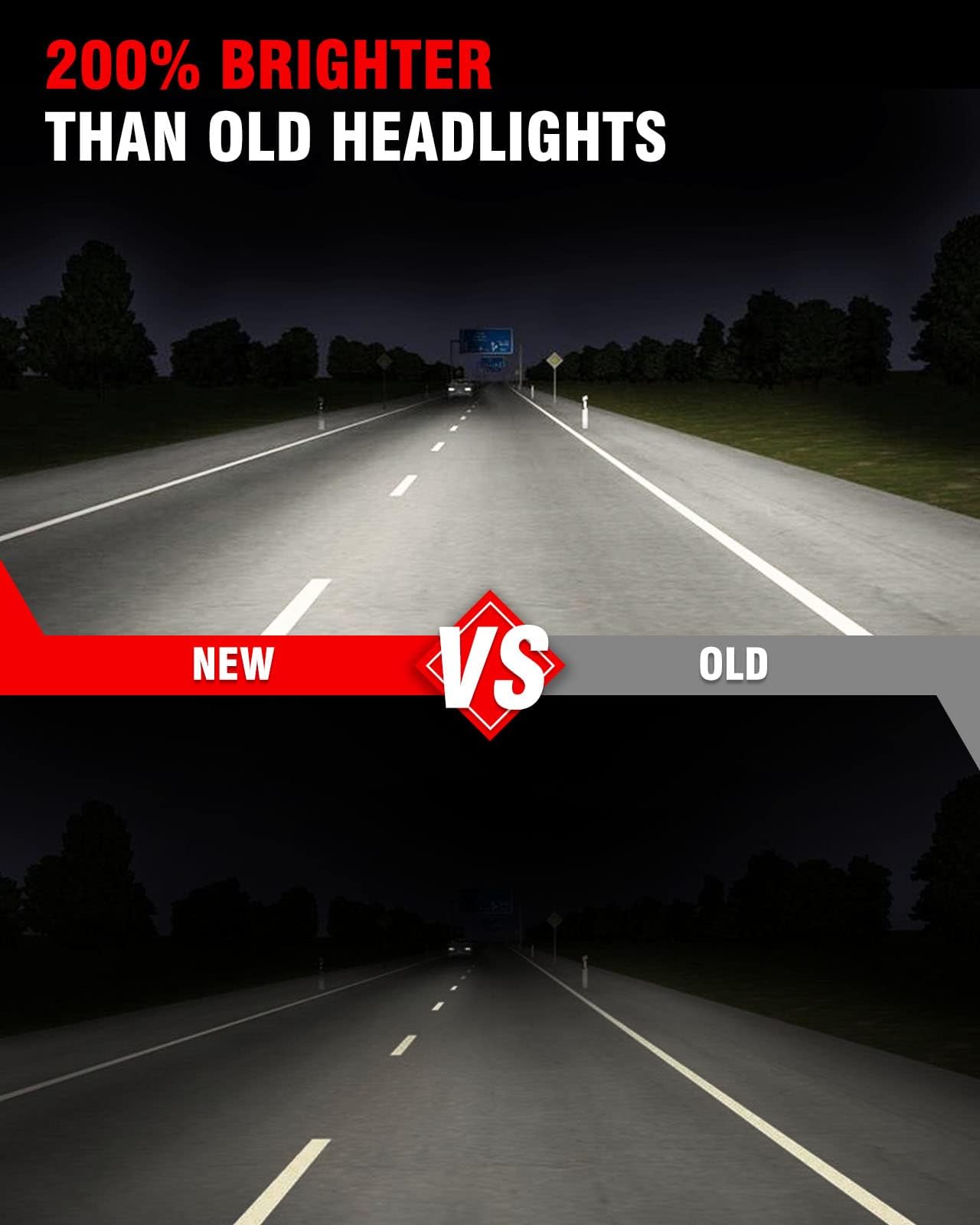 IP65 water resistance comparison for headlights