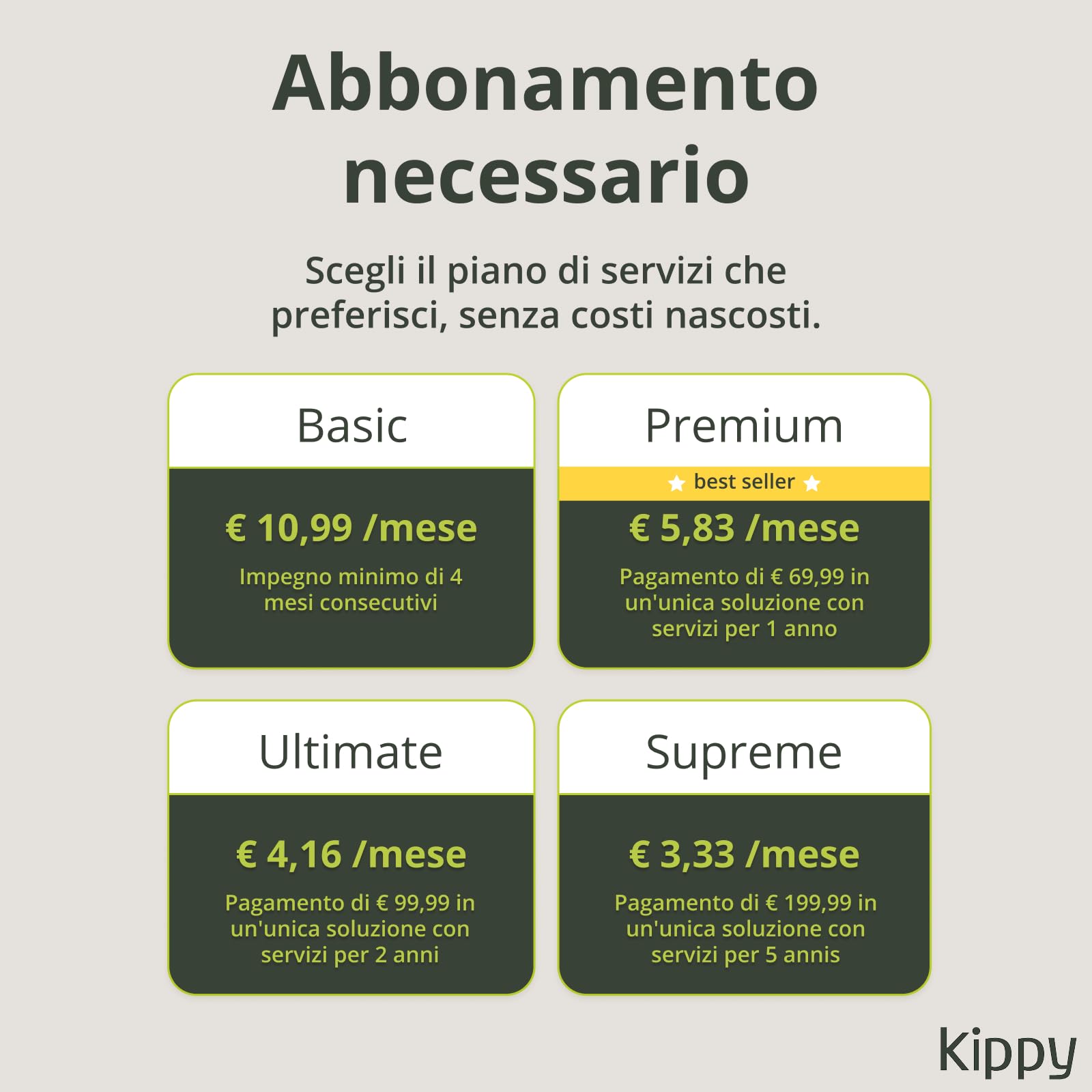 Kippy DOG | GPS per Cani - Localizzatore per Cani Impermeabile con GPS per Collare - Tracker di Attività e Salute del Tuo Cane, con Recinto Virtuale e Notifiche - Colore Verde
