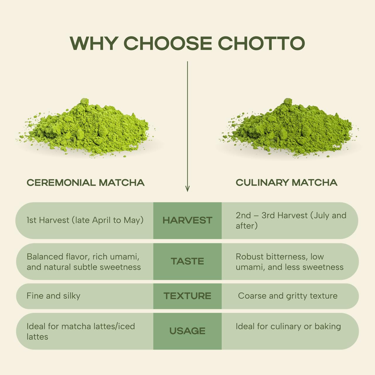 Chotto Premium Organic Ceremonial Grade Matcha Powder 30g 1 06oz — view 3