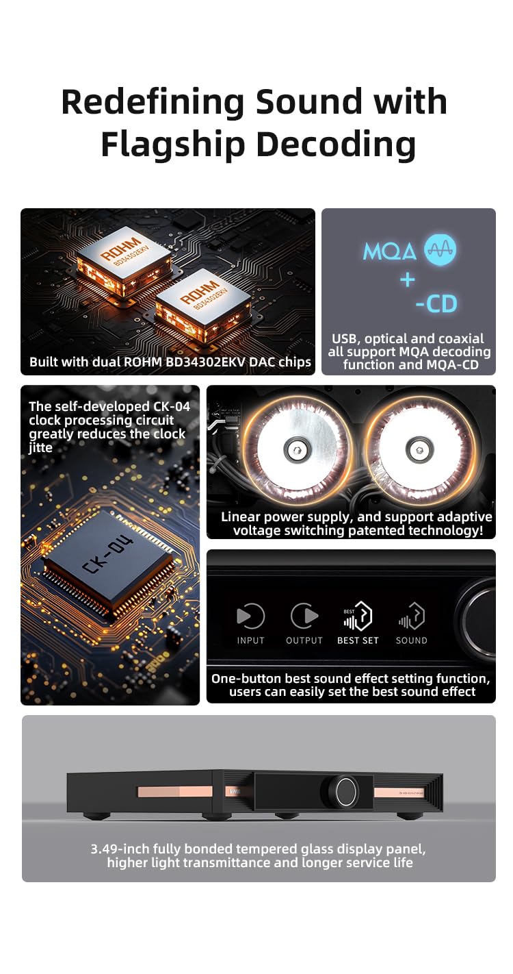 Fanmusic SMSL D3R Audio Decoder Dual R0HM BD34302EKV Chips 768kHz/32Bit DSD512 Hi-Res DAC