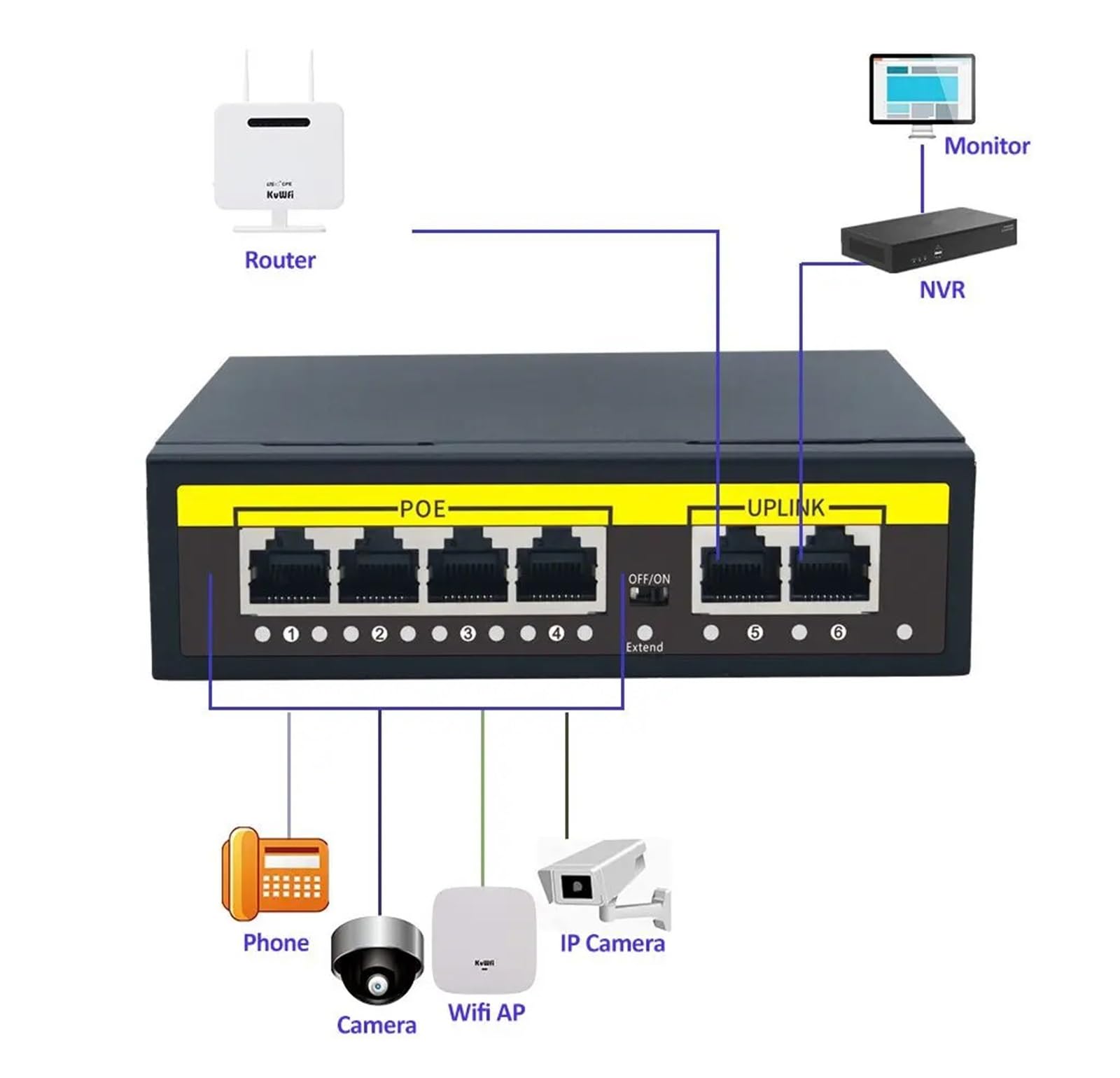 Commutateur POE 48V 100Mbps WiFi commutateur IP Intelligent 4/8 Ports POE Standard commutateur d'injecteur RJ45 (Color : 8Port)