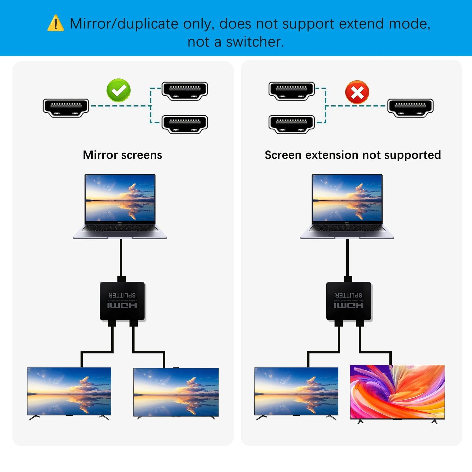 Splitter HDMI 1 in 2 out 4K per 2 monitor, distributore HDMI Full HD per HDTV, Xbox, PS4