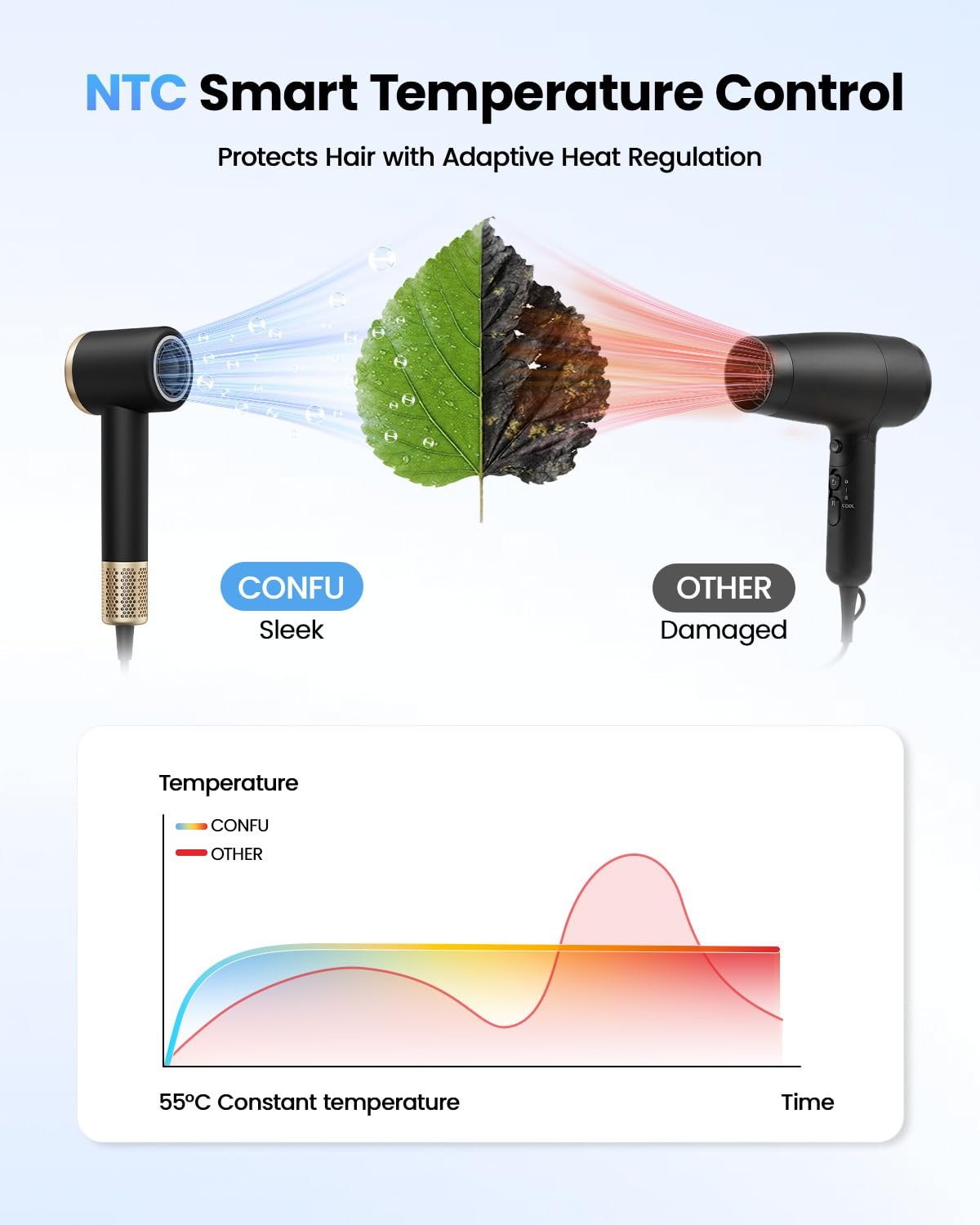 CONFU High-Speed Ionic Hair Dryer with Diffuser