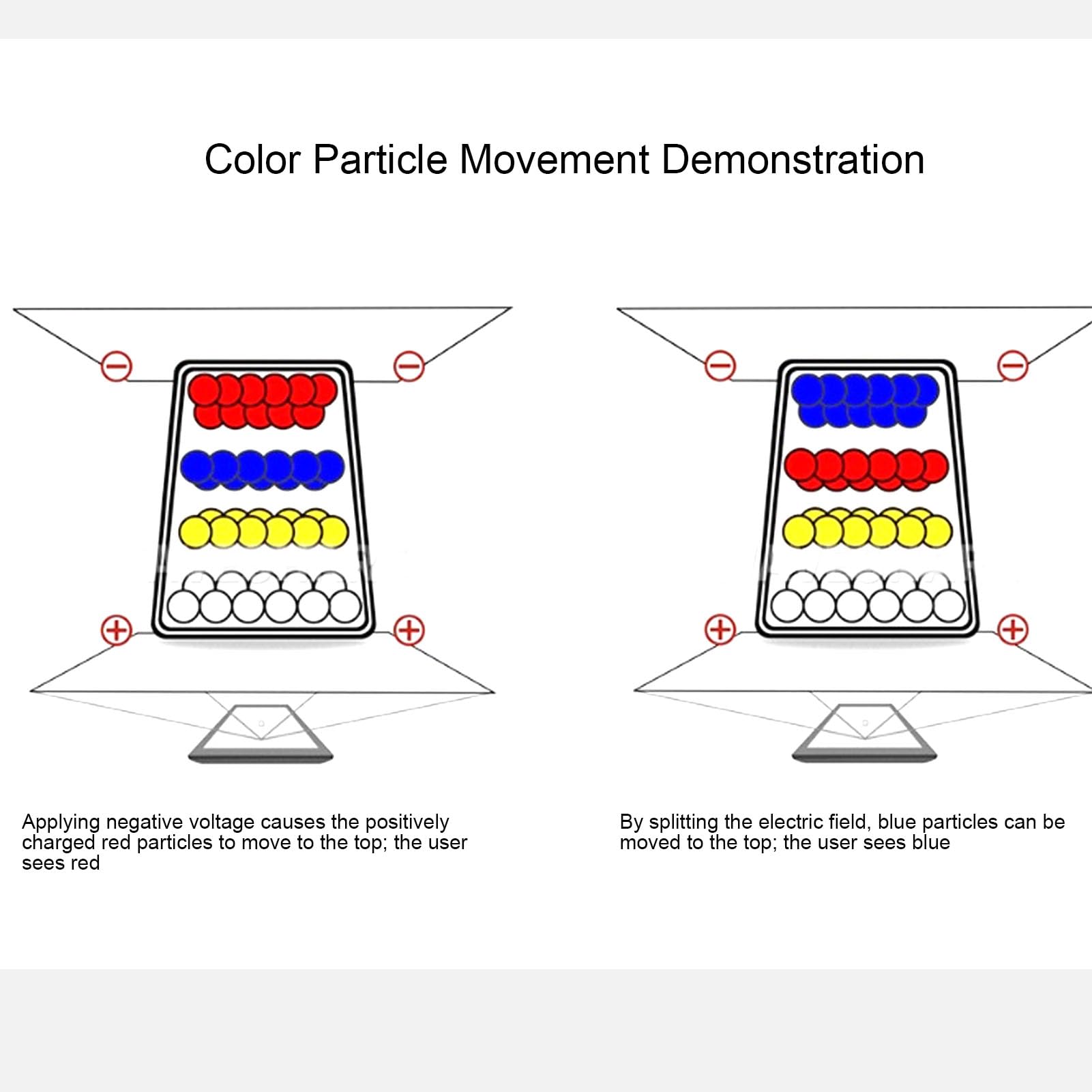Cocoarm Pantalla de Papel Electrónico de 3,6 Pulgadas, Pantalla de Tinta Electrónica a Todo Color, Interfaz SPI de 600 X 400 Píxeles, Retención de Imagen de bajo Consumo, Amplio ángulo de Visión para