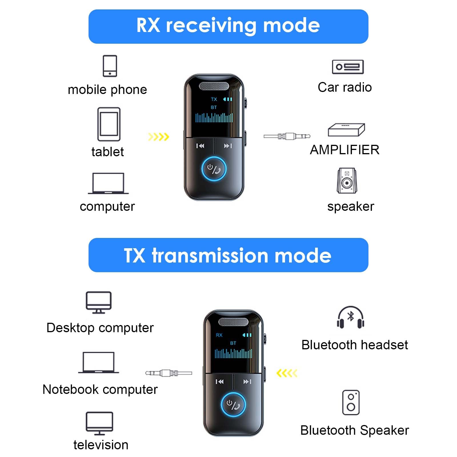 Colexy Adapter Bluetooth 2 w 1 Odbiornik i nadajnik, Bluetooth 5.3 do TV/samochodu/samolotu, podwójne parowanie, gniazdo 3.5mm, do 12 godzin użytkowania