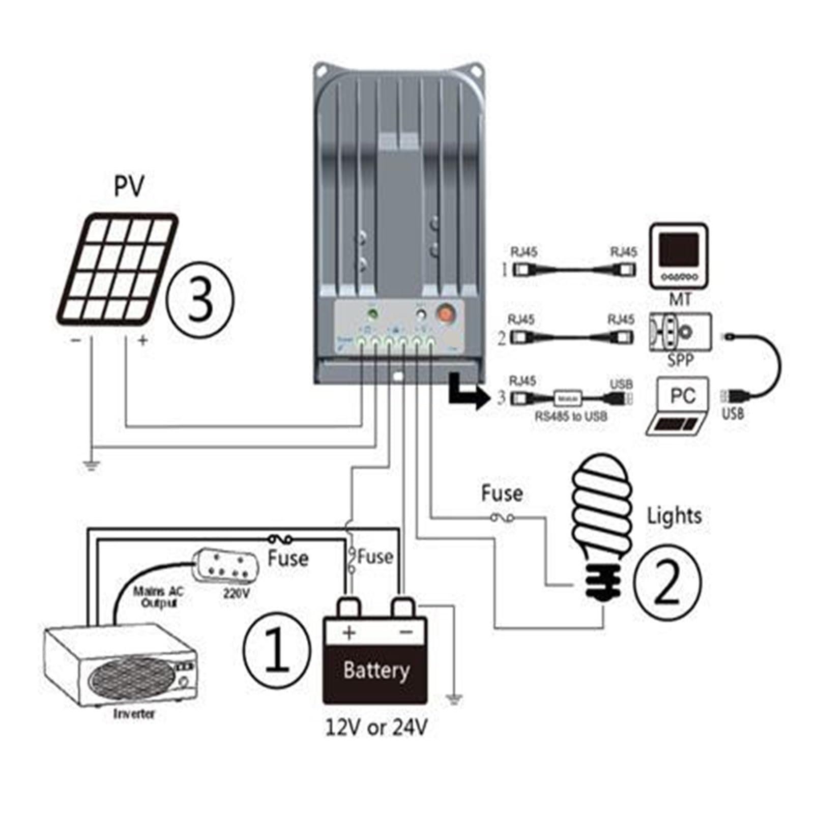 Kontroler ładowania słonecznego, 20A MPPT Regulator ładowania słonecznego 12 V 24 ładowarki słonecznej