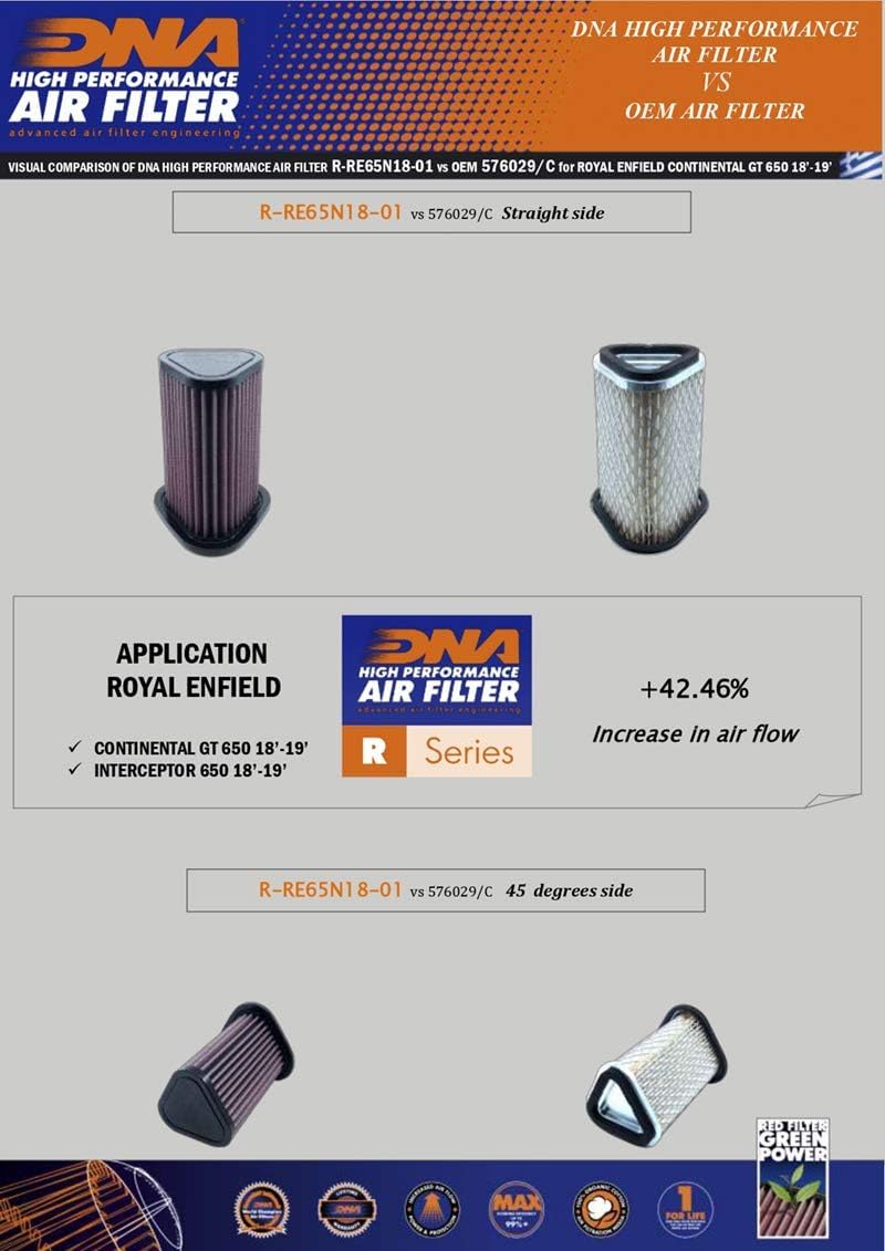 DNA High Performance Air filter Compatible for Royal Enfield Continental GT 650 (18-24) PN: R-RE65N18-01