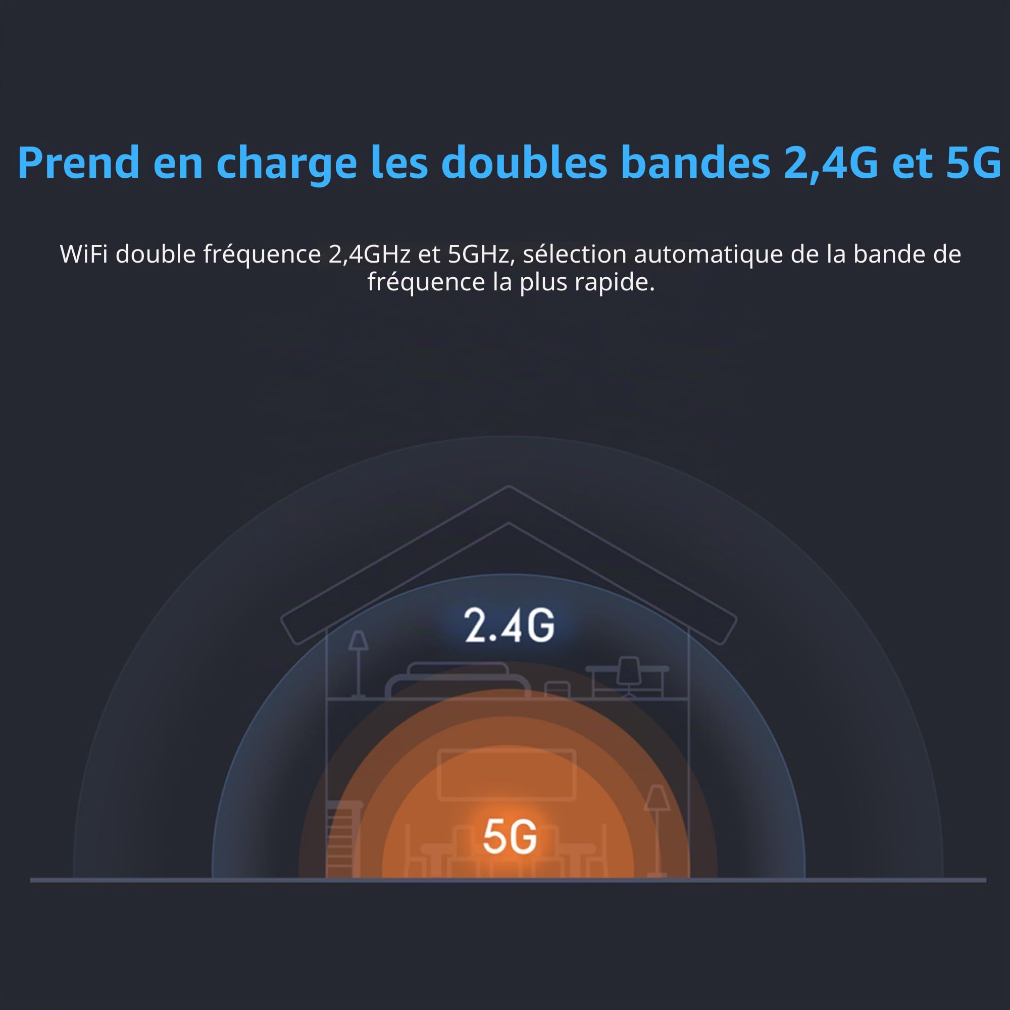 Routeur 5G avec SIM UDX710 WIFI port WAN/LAN 5G NR TDD Max.2Gbp(s DL)/500Mbp(s) ULDual Band, Modem 2.4GHz,5.0GHz 802.11 a/b/g/n/ac/ax