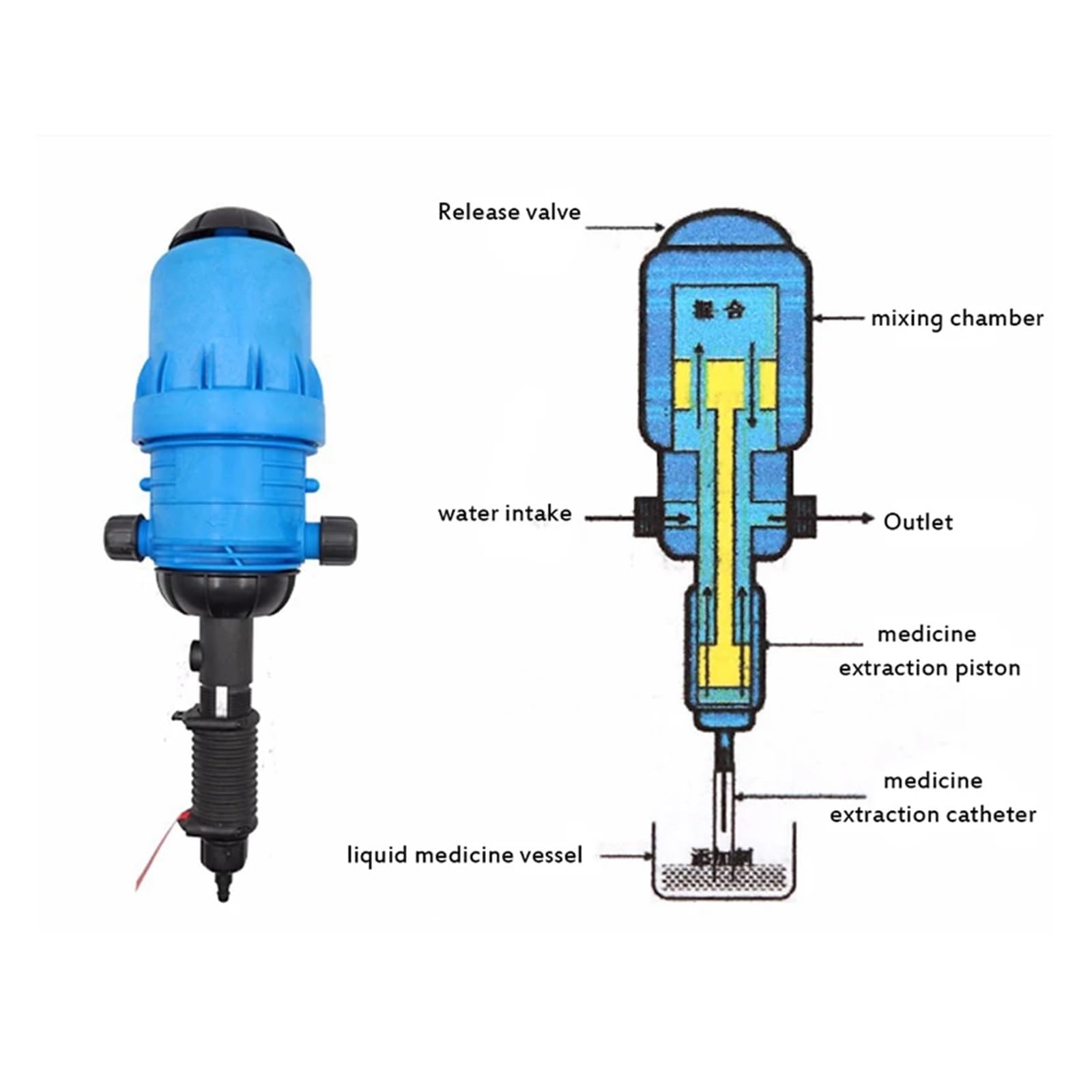 Bombas de gasolina para automóviles Bomba proporcional, inyector de fertilizante, bomba dosificadora movida por agua, dispensador de fertilizante, inyector dosificador, mezcla, inyector químico Para t