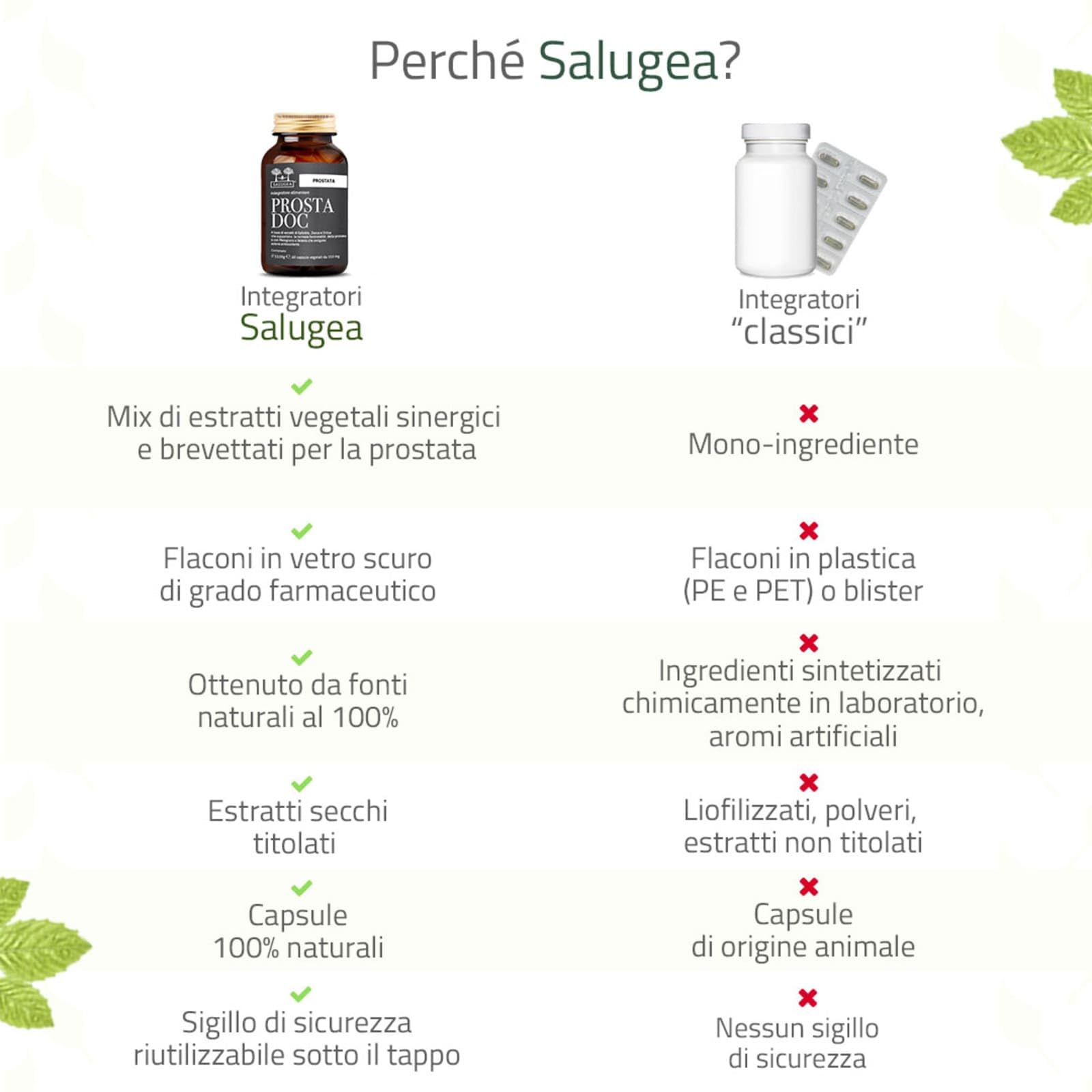 PROSTADOC Salugea - Integratore 100% naturale per il Benessere della prostata - con EnotProst®, Zucca, Ortica, Melograno e Selenio - 60 Capsule in Flacone di vetro scuro farmaceutico