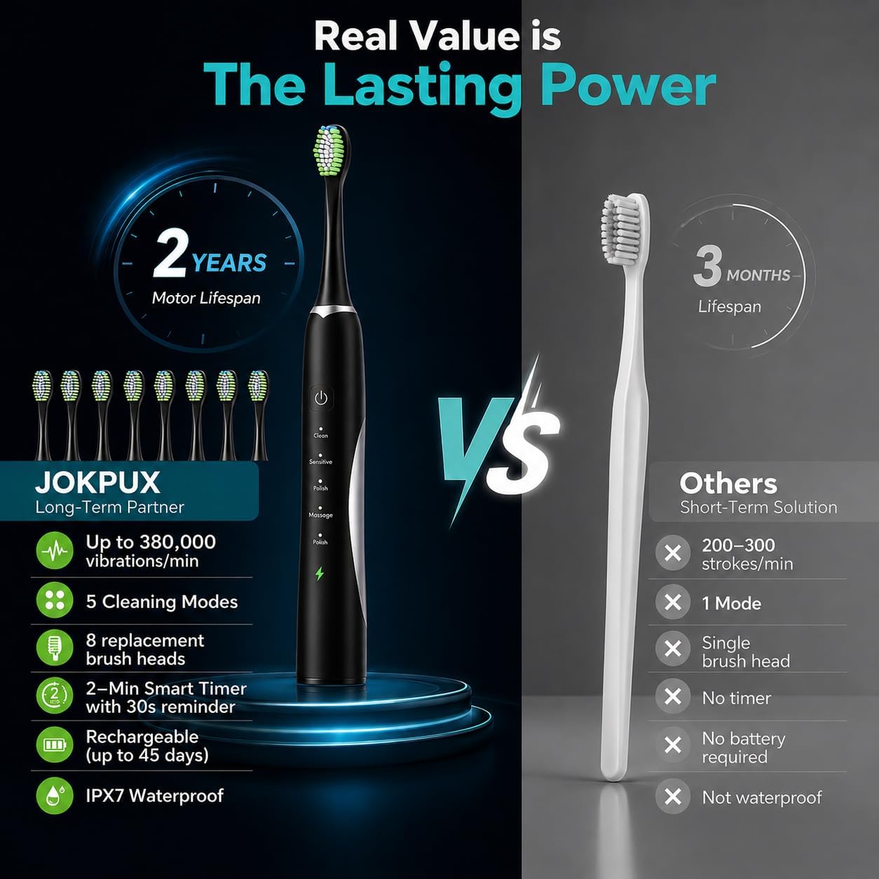 Electric Toothbrush for Kids&Adults,8 Brush Heads, 90 Days Use,Black image 3