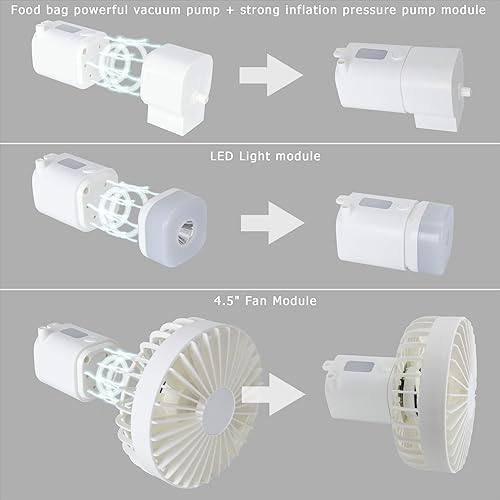 Miniatura 2 de Santu Mini bomba de aire de 3.560Kpa, mini bomba de vacío, con ventilador de 4.5 pulgadas, luz LED, 5 boquillas, para camas de colchón de aire,