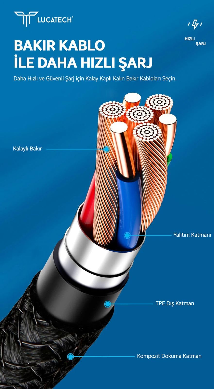 Ultra Hızlı PD Type-C Şarj Kablosu - 240W Güçlü Kırılmaz Örgülü