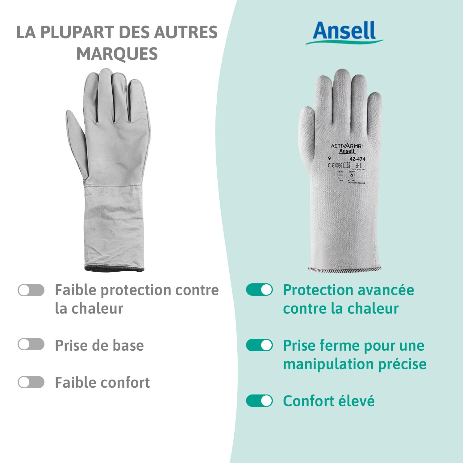 Ansell ActivArmr 42-474, Gants de travail résistants à la chaleur, Gants de protection EPI sécurisés, Gants nitrile XL pour la mécanique et l'utilisation de produits chimiques, Gris, 12 paires