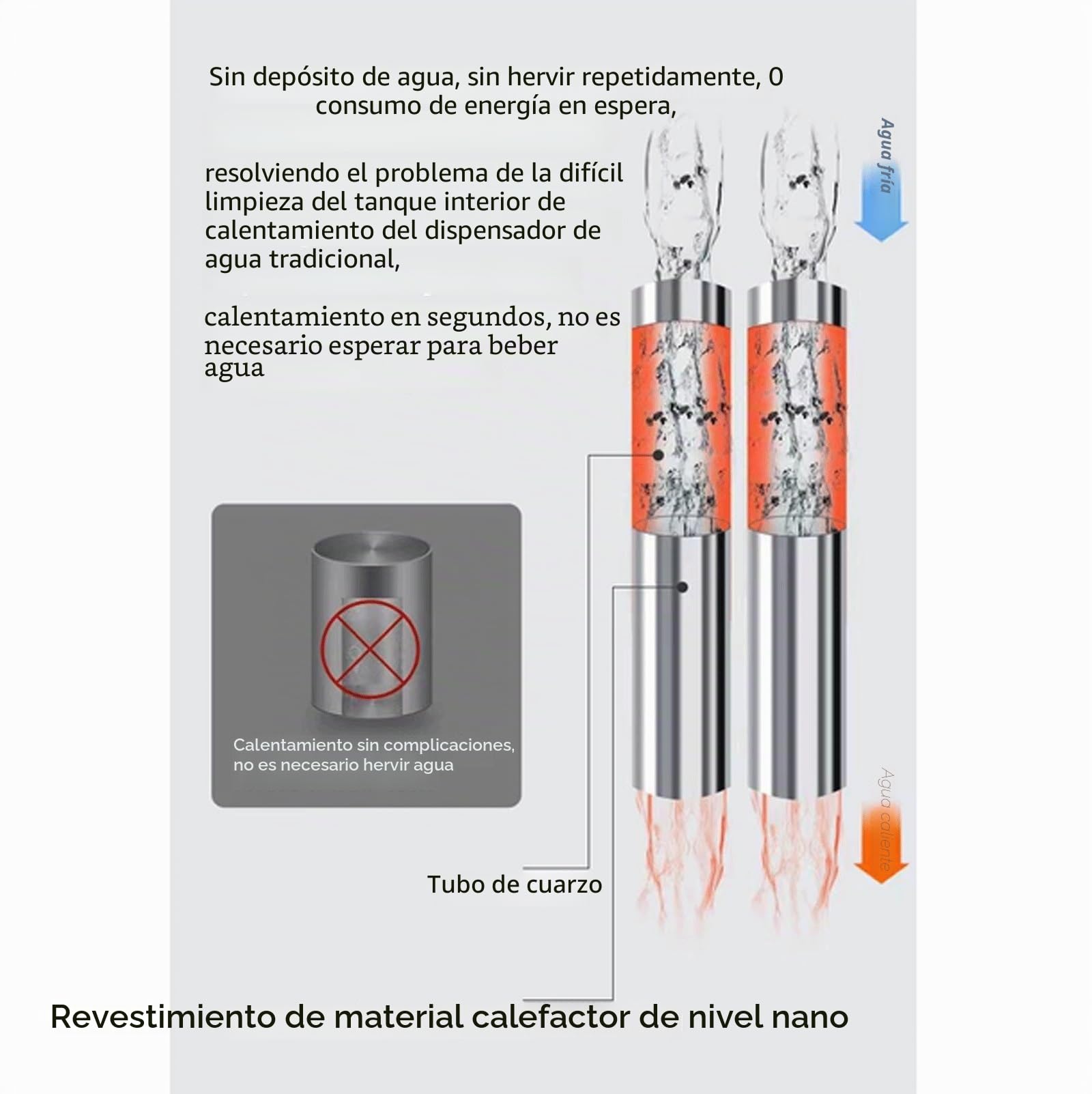 Dispensador De Agua 3 En 1 Sin Botellas Conectado A La Red con Filtración De 4 Etapas,Enfriador De Agua Caliente Y Fría para Guarderías,Preescolares Y Hogares,Reemplazo Fácil De Filtros