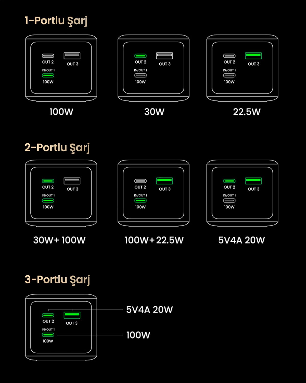 Batterie urgence UGREEN 20000 mAh Gris anodisé