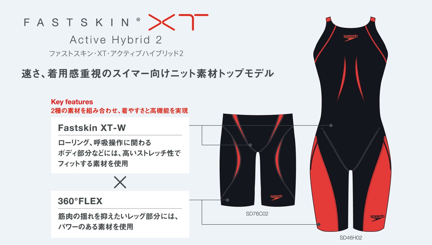 Amazon.co.jp: Speedo(スピード) メンズ 競泳水着 スパッツ ファスト