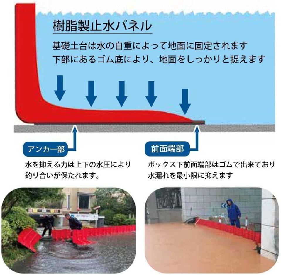 Amazon｜止水板 1/3/5/9枚 備えあれ板 幅70.5×高さ52.8×奥行68cm 樹脂