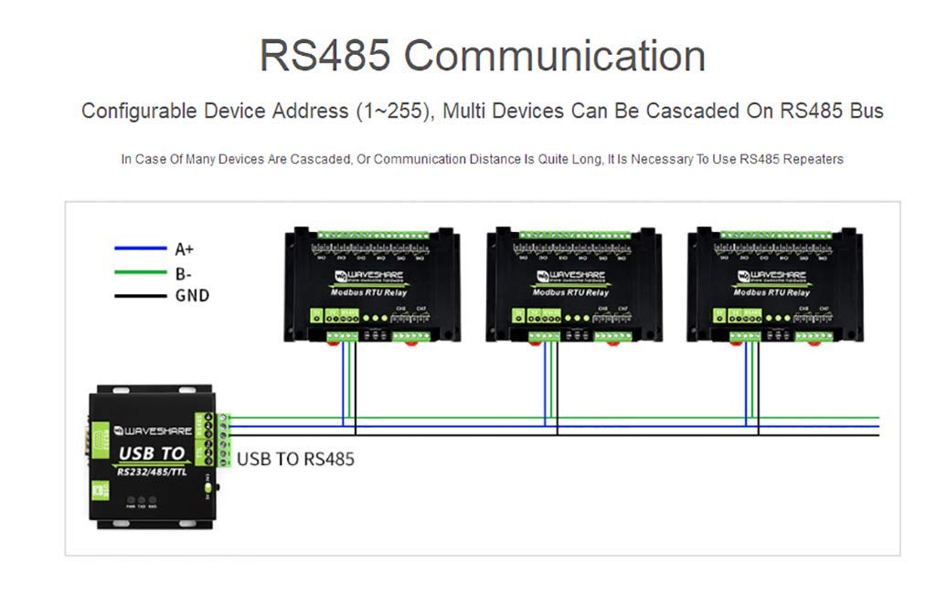 Industrial Modbus RTU 8-ch(Channel) Relay Module with RS485 Interface Multi Isolation Protection Circuits with ABS Enclosure Up to 10A Contact Rating