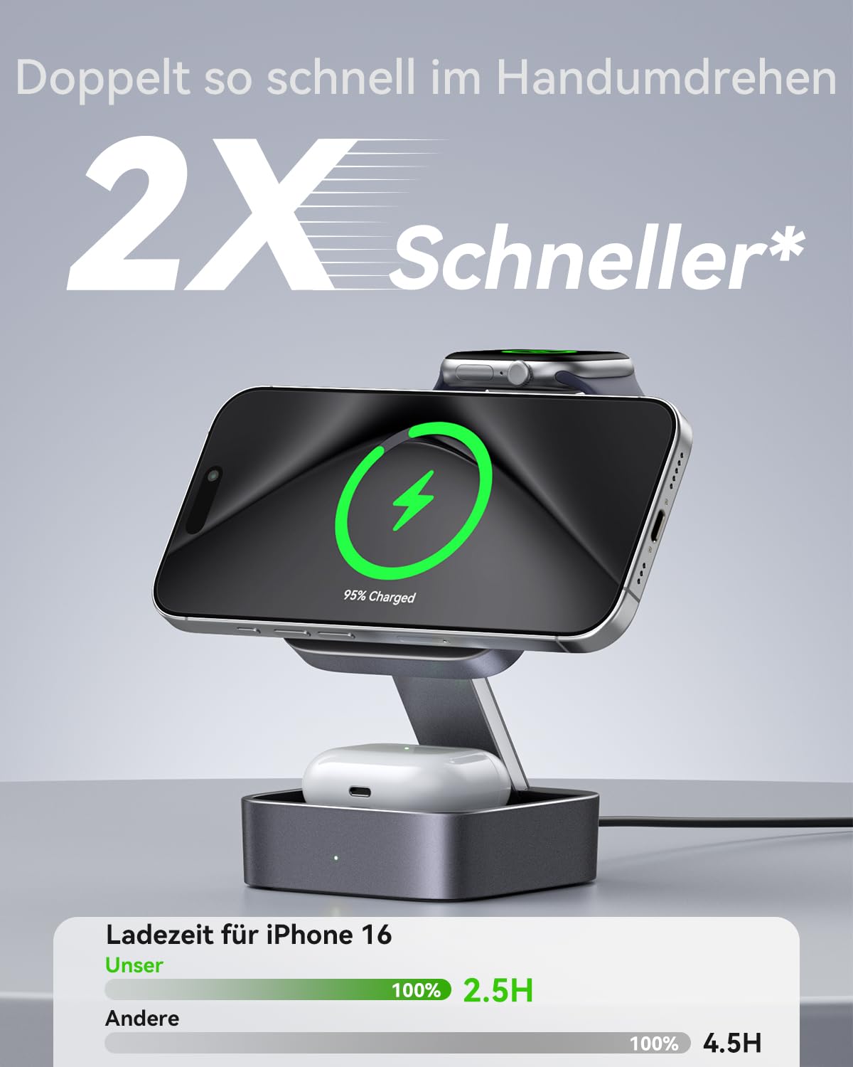 3-in-1 Ladestation für Apple, Magnetisches Faltbares Kabelloses Ladegerät mit Mag-Safe für iPhone 17e/17/16/15/14/13/12/Air Serie, Apple Watch & AirPods Pro/4/3/2 mit Schnell-Adapter