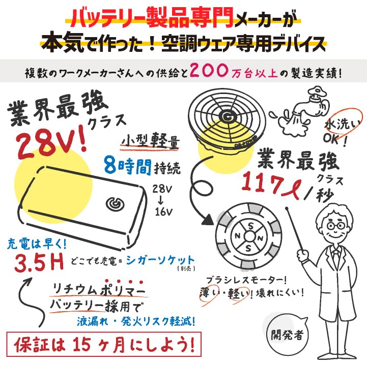 長信　バッテリー　ファン　セット　24V 長信ジャパン ファンバッテリーセット 28V 24V 15V – ぼんてん屋