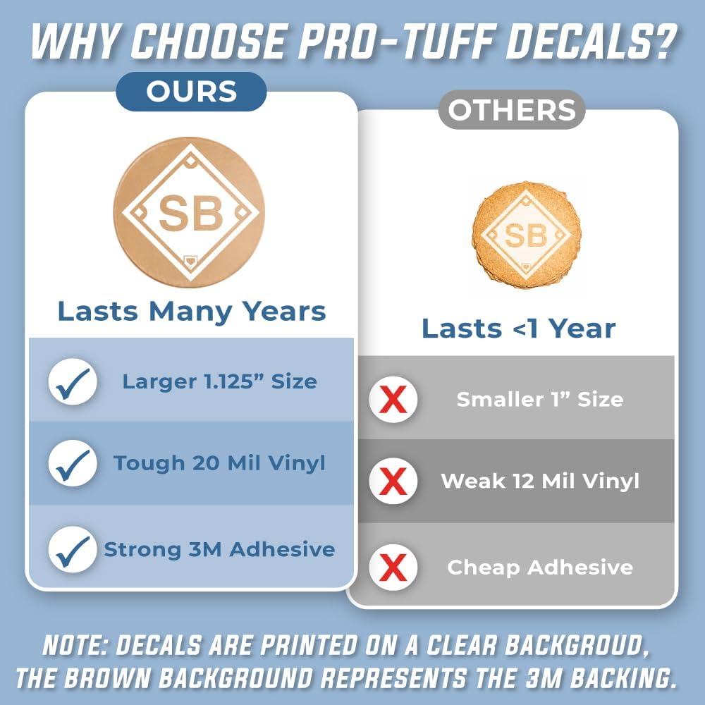 Stolen Base Award Decals (White on Clear) - 1 1/8" Circle - 100 Total Stickers (4 Sheets of 25) – 20 Mil Heavy-Duty Vinyl with Strong 3M Adhesive – Pro-Grade Punch-Out Stickers - Baseball - Softball