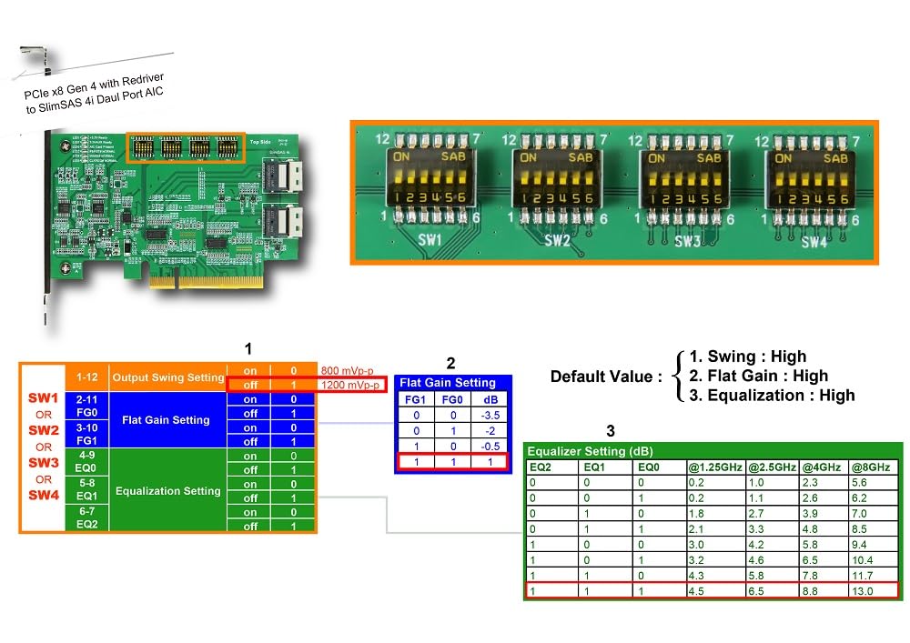 Micro SATA Cables PCIe x8 GEN4 with ReDriver to SlimSAS 4i SFF-8654 Dual Port AIC