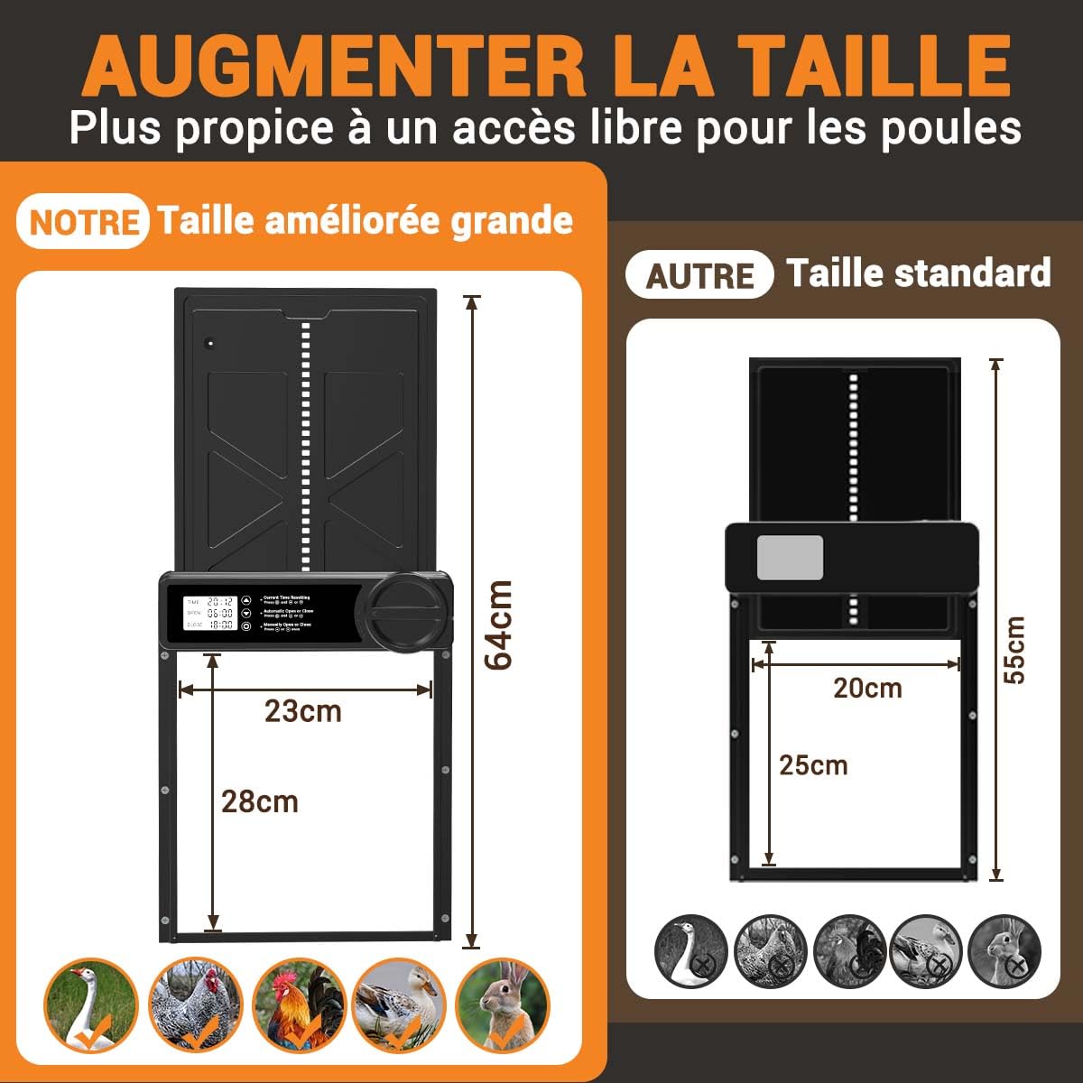 Porte Automatique Poulailler - Grande avec Minuterie du Matin/Soir, Porte Poulailler Automatique en Alliage d'aluminium, Porte Poulailler Anti-pincement Fonctionne à Piles