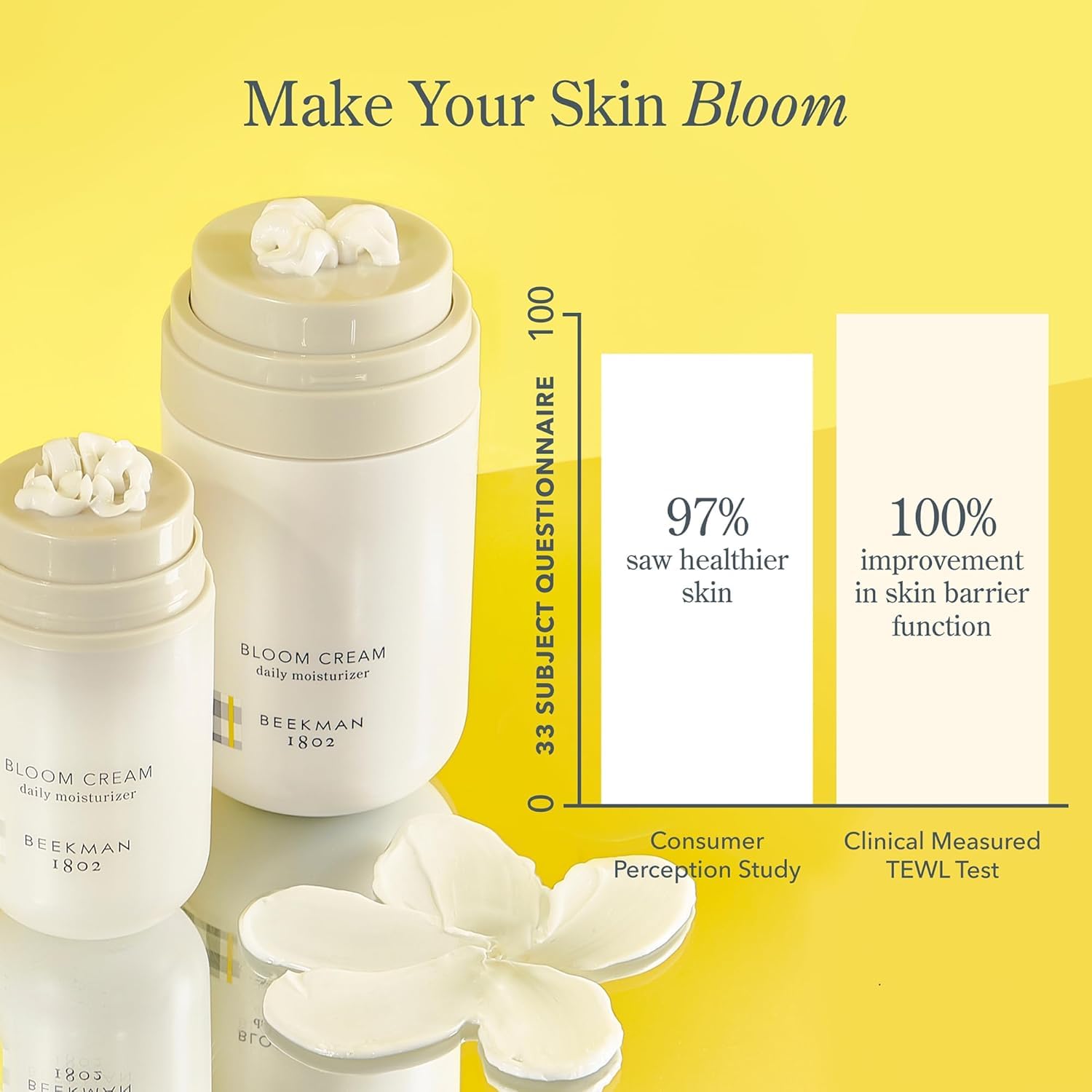Amazon.com: Beekman 1802 Bloom Cream Goat Milk Face Moisturizer