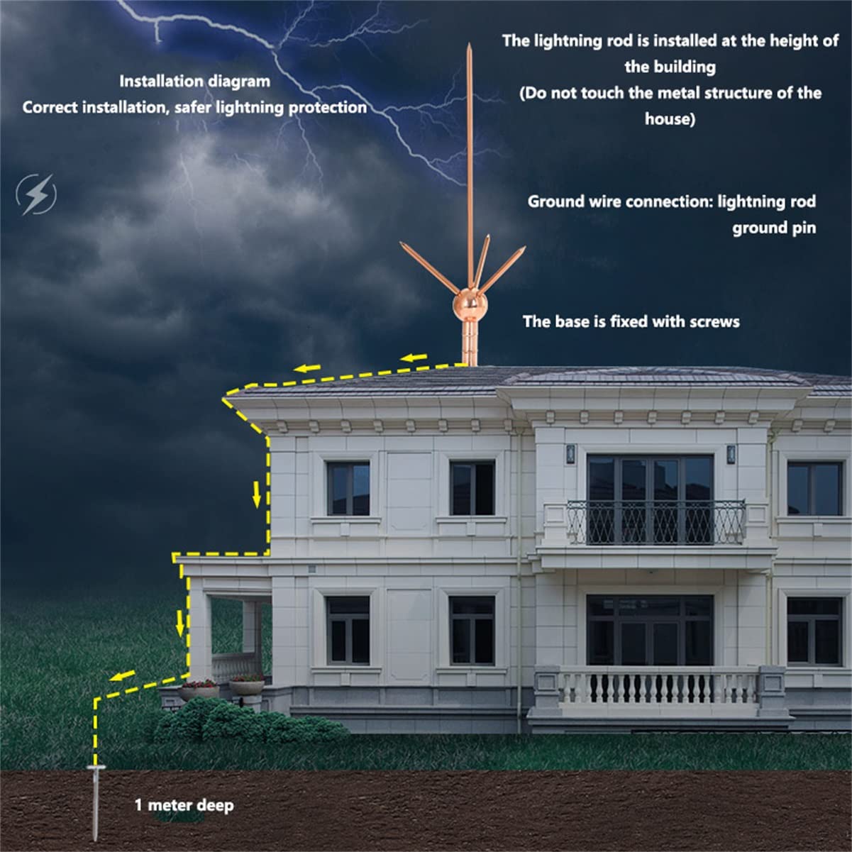 Amazon.co.jp: RAFCAR 純銅製避雷針、家庭用避雷針、屋根、学校、別荘