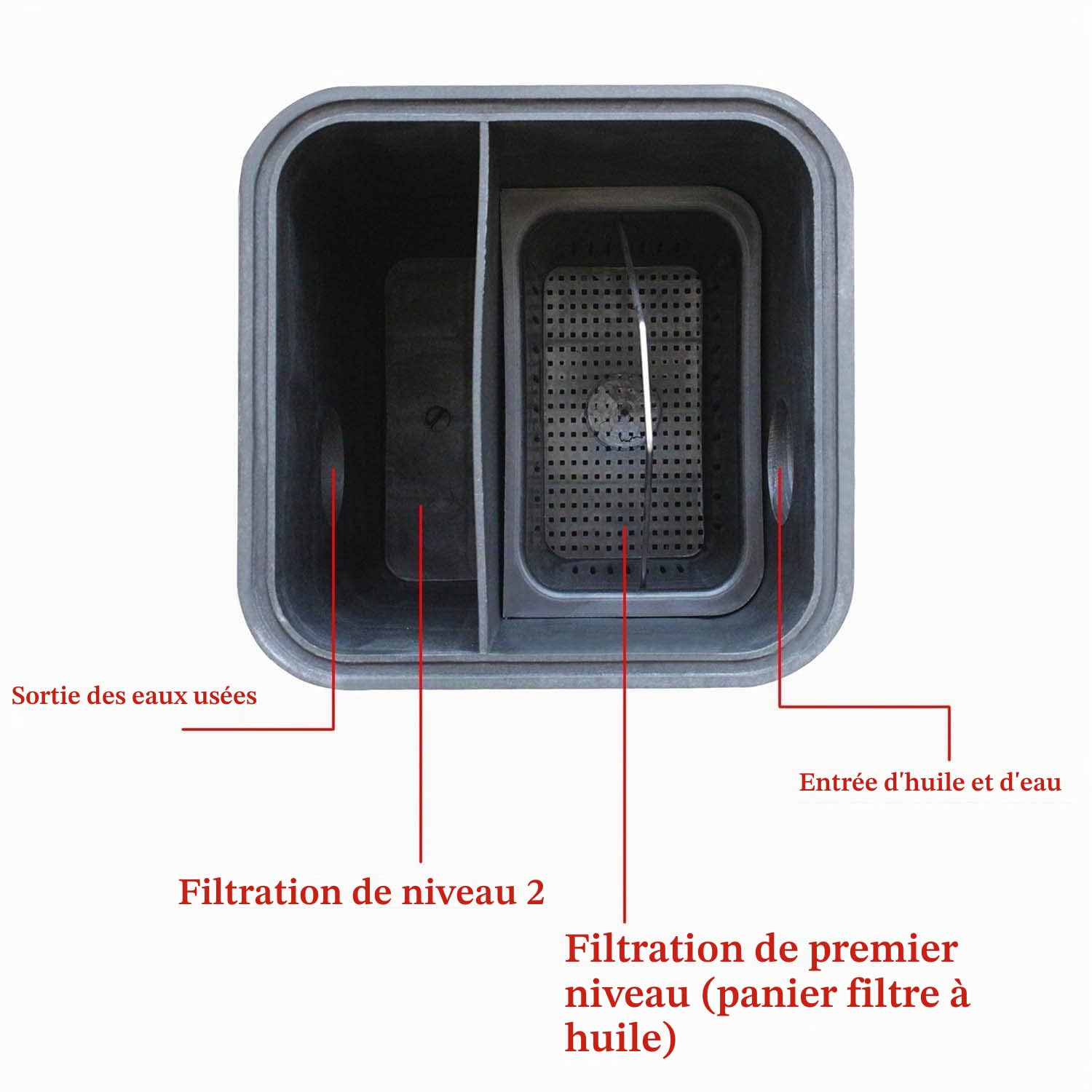 Bac a graisse sous evier dégraisseur cuisine piège à graisse separateur de graisse restaurant plonge