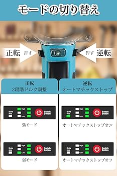 Amazon | Mrupoo 充電式インパクトレンチ AB-S500 コードレス