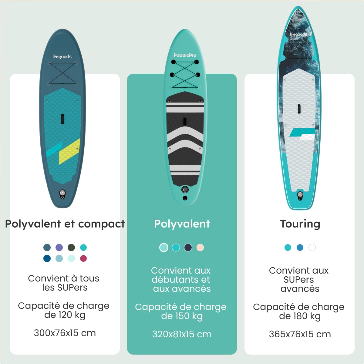 LifeGoods Paddle Gonflable Adulte - Stand Up Paddle Board - Set Complet - Pagaie Réglable - Pompe Incluse - Max. 150KG - 320x81x15cm