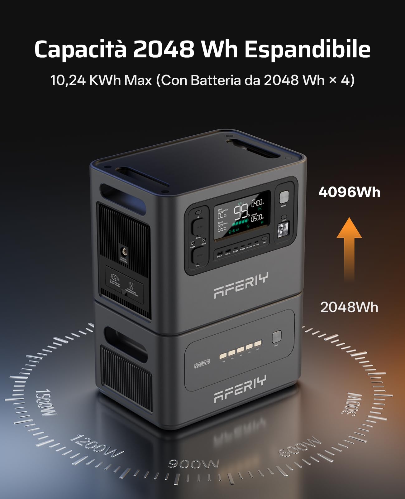 AFERIY 4096Wh Generatore Elettrico, 2800W con 1 Batteria Supplementare, Stazione Elettrica Portatile Capacità Espandibile, Generatore Solare per Uso Domestico/Camper/Interruzione di Corrente