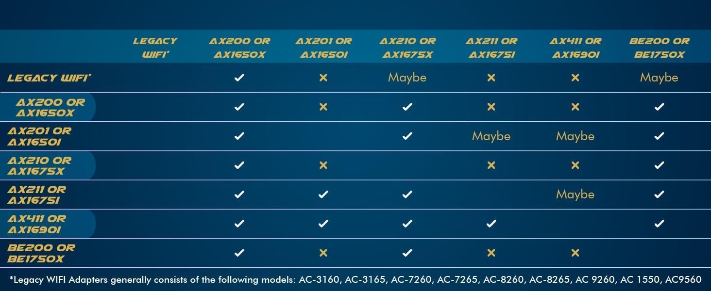 WiFi Card AX200 AX200NGW,9260 AC 9260NGW Upgrade Network Card Wi-Fi 6 WiFi Module 2 x 2 MU-MIMO Wireless Card with BT 5.0 Support Windows 10 64bit Gigabit M.2/NGFF