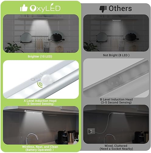 Miniatura 4 de OXYLED Luces para debajo del gabinete, funciona con pilas, 10 luces LED con sensor de movimiento, inalámbricas adhesivas en cualquier lugar, tira de