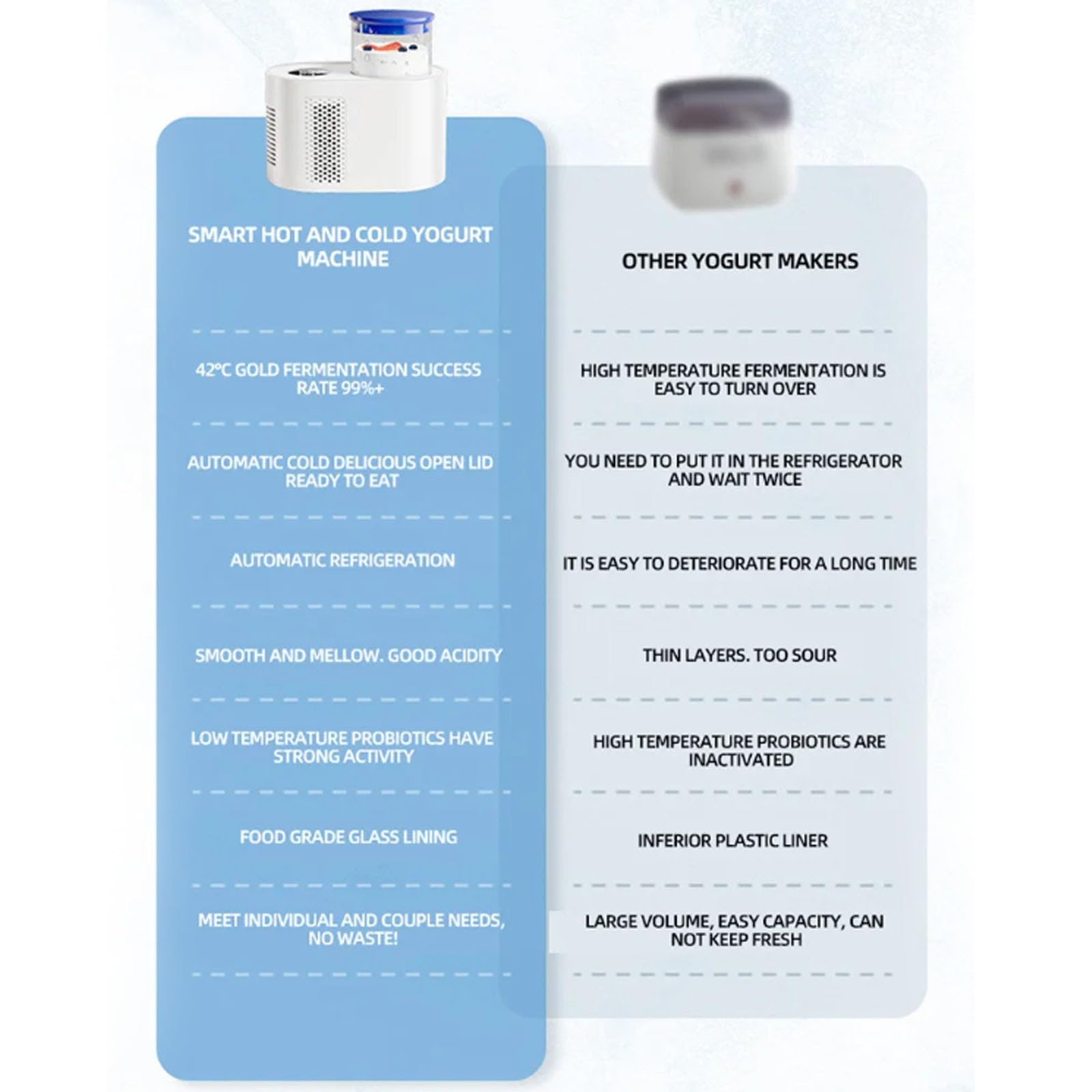 Yogurtiera Intelligente con Funzione Caldo/Freddo per fermentazione, Riscaldamento, Raffreddamento e Mantenimento in Caldo, Ideale per preparare Yogurt Fresco (White)
