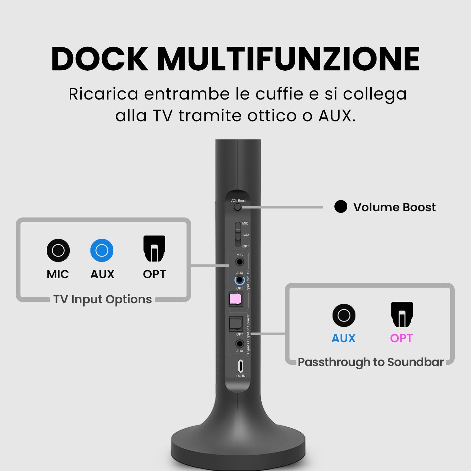 Avantree Duet - Doppie Cuffie Wireless per TV, Audio Nitido e Volume Potenziato per Anziani, Configurazione Plug & Play Semplice, con Trasmettitore RF 2,4 GHz e Base di Ricarica