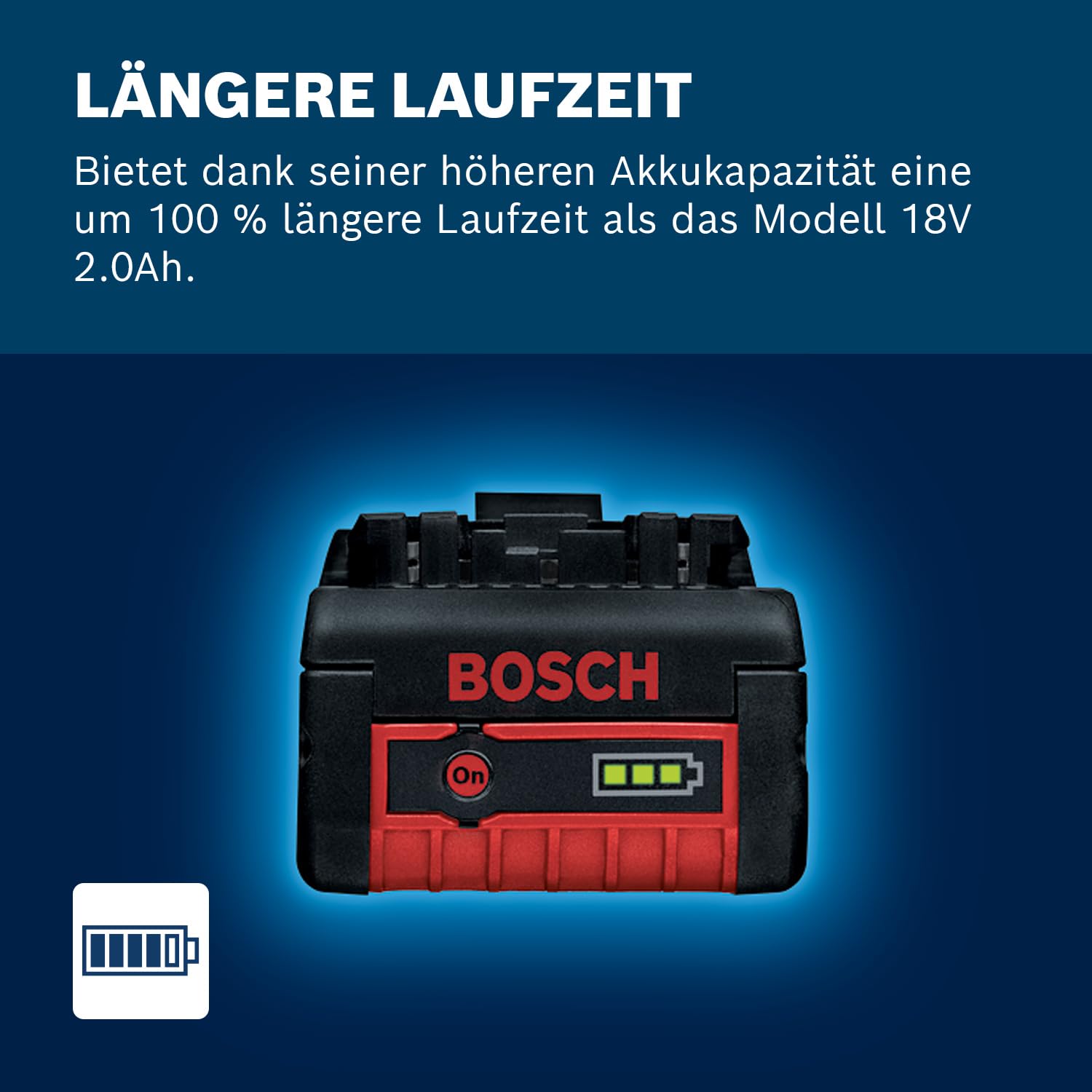 Bosch Professional GBA 18V 4.0Ah Akku 18V System