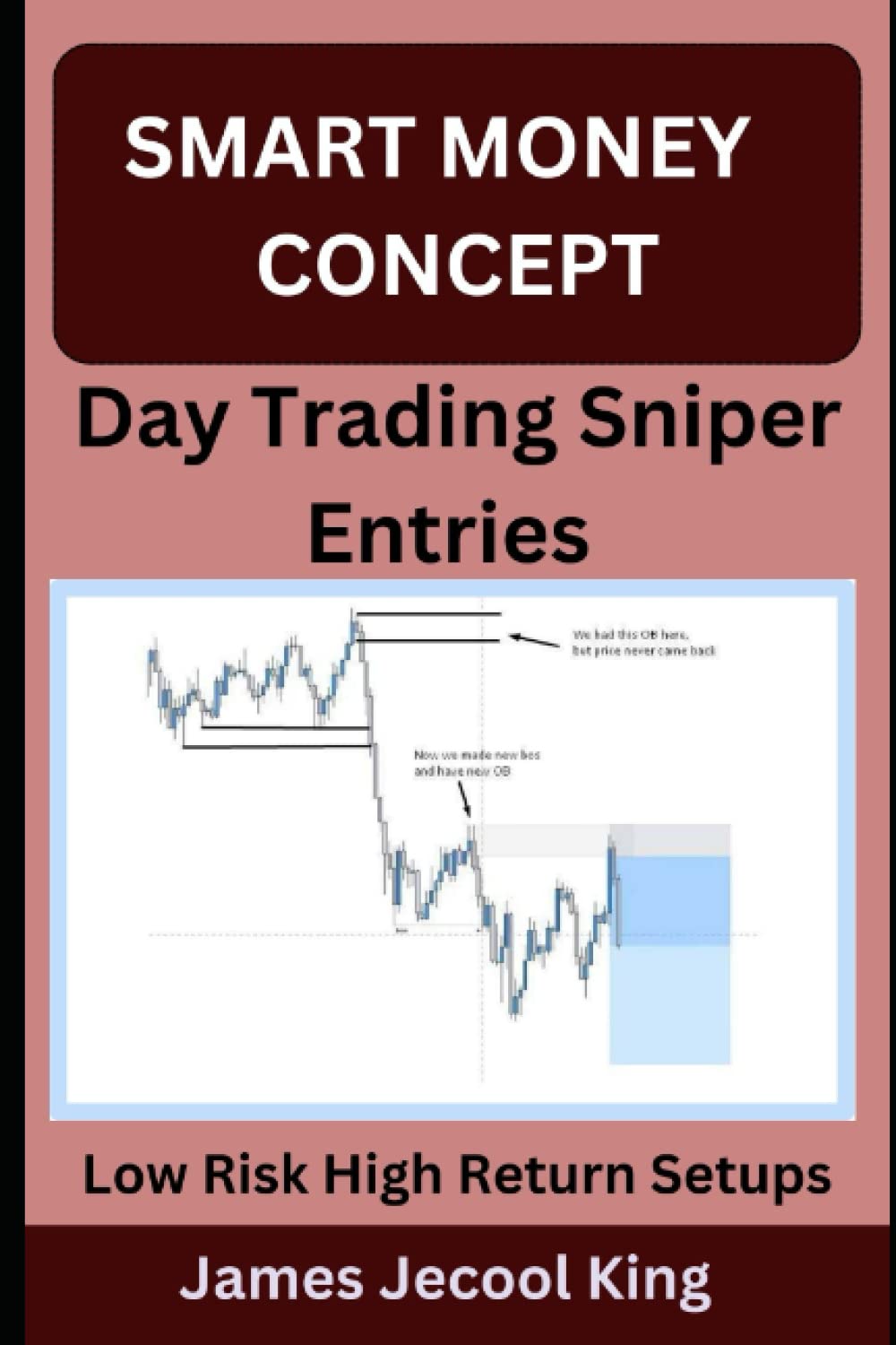 Buy Smart Money Concept Day Trading Sniper Entries Low Risk High